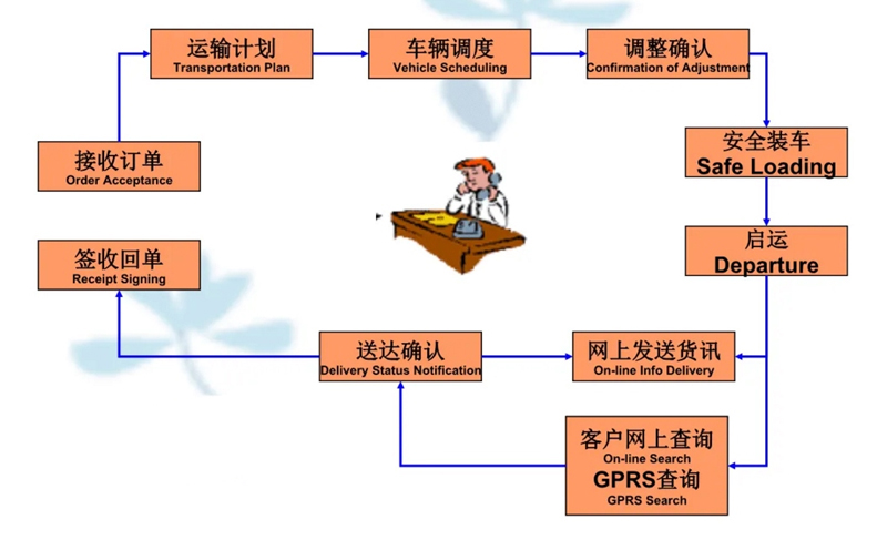 苏州到崆峒搬家公司-苏州到崆峒长途搬家公司