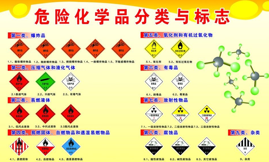 上海到崆峒危险品运输